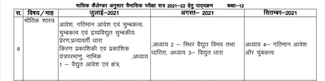 MP board 12th physics trimasik paper 2021 | 12वीं फिजिक्स पेपर PDF