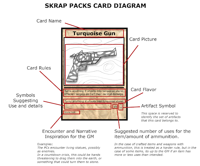 skrap packs card diagram