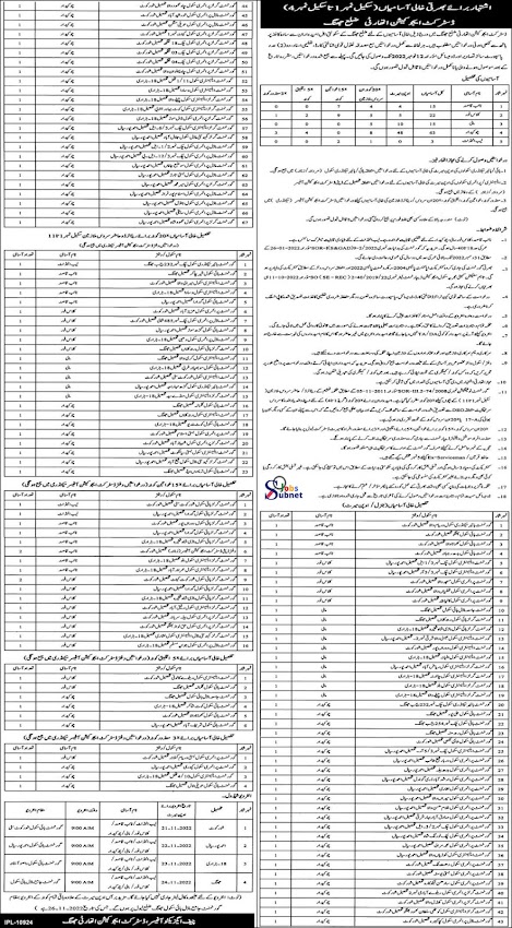 Class 4 Jobs 2022 In Education Department Application Form