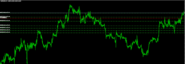 Free download FxDreema forex robot that buys on winning buy trade