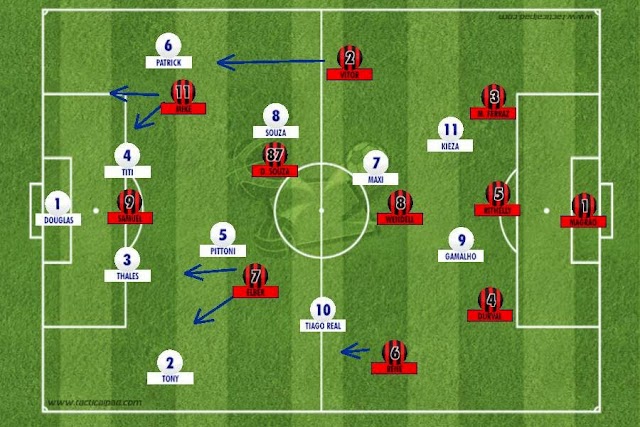 Batalha da Ilha: Lições e expectativas para o jogo de volta