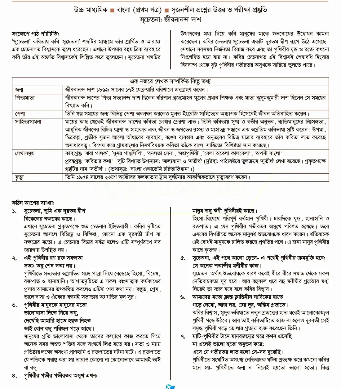 
সুচেতনা কবিতার সৃজনশীল প্রশ্ন ও উত্তর
