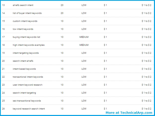 keywordintent tool keyword research