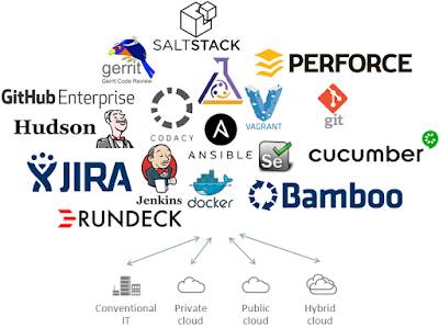 Oracle Cloud DevOps ToolChain