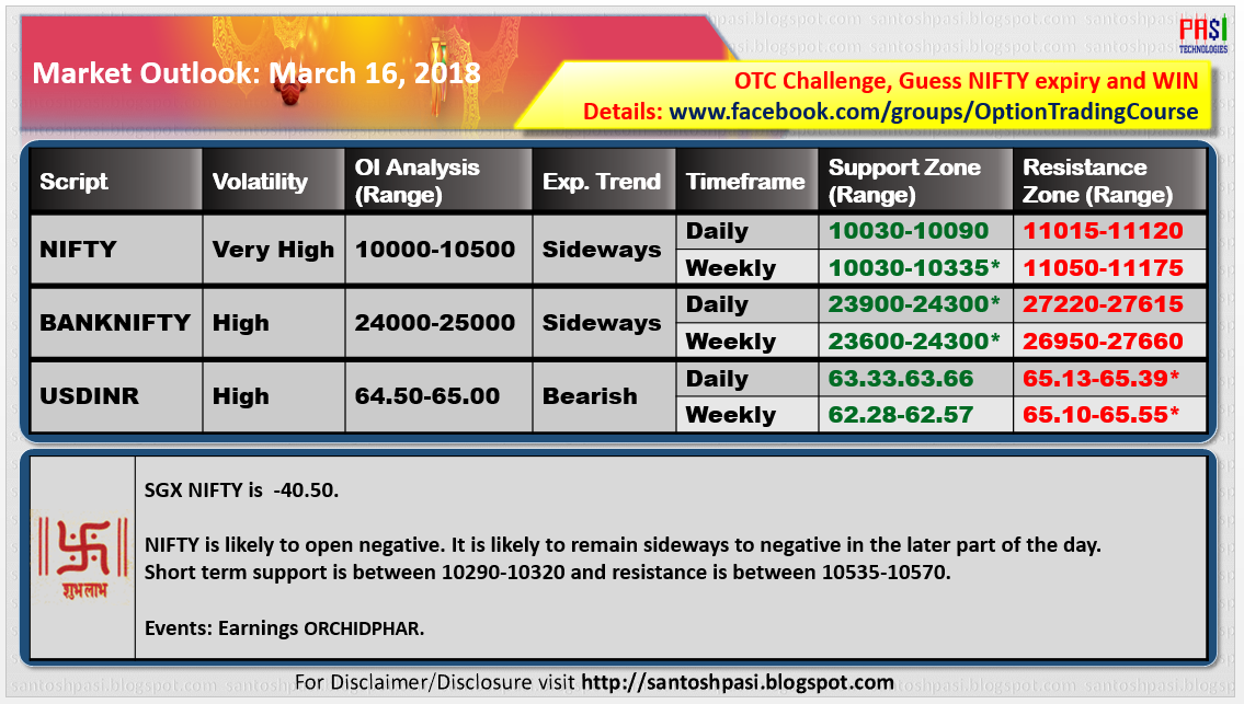 Indian Market Outlook: 20180316