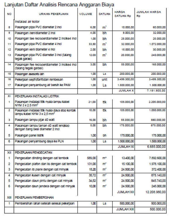 5. Membuat Daftar Analisis Rencana Anggaran Biaya dan 