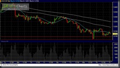 USD-CHF (03-09-2010)