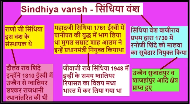 मध्य प्रदेश का आधुनिक इतिहास