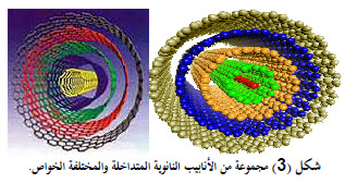 أنابيب الكروبون النانوية وطرق تحضيرها الفريد في الفيزياء