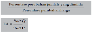 Rumus Koefisien elastisitas permintaan