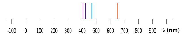 Balmer series in the hydrogen spectrum