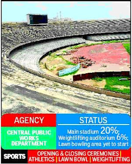 2010 Commonwealth Games Venues -  Jawahar Lal Nehru Stadium