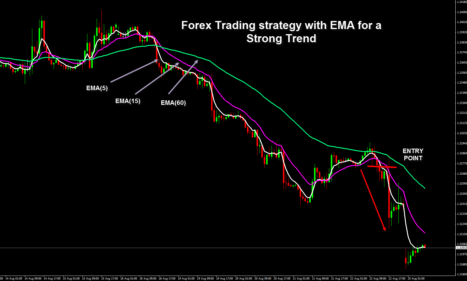 ema forex trading strategy pdf