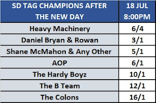 Next Smackdown Tag Team Champions After The New Day Betting Odds