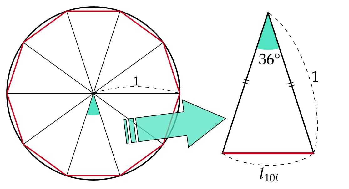 円に内接 外接する正十角形の周の長さと円周率の関係 数学について考えてみる
