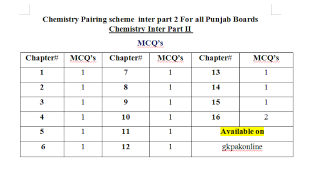 2nd year Chemistry Pairing Scheme 2022-All Punjab Boards