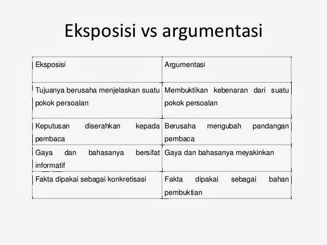 Selamat Membaca ^^: EKSPOSISI DAN ARGUMENTASI