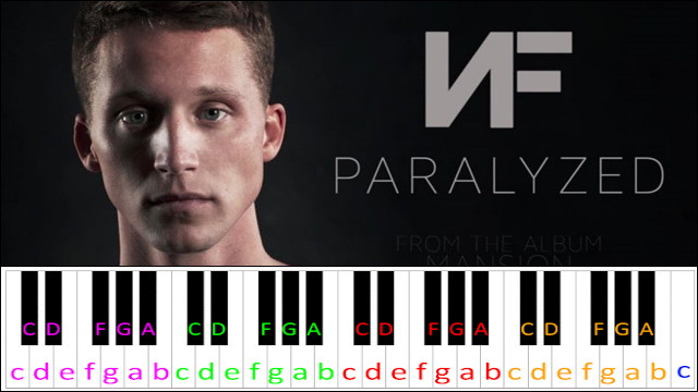 Paralyzed by NF Piano / Keyboard Easy Letter Notes for Beginners