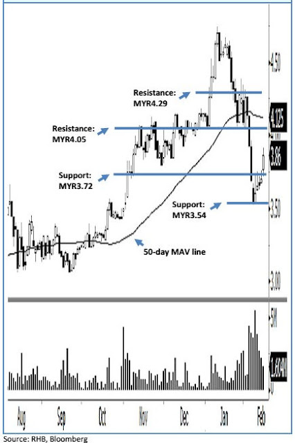 Karex share chart analysis