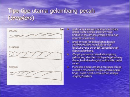 Terapan Geomorfologi untuk Kajian Pantai