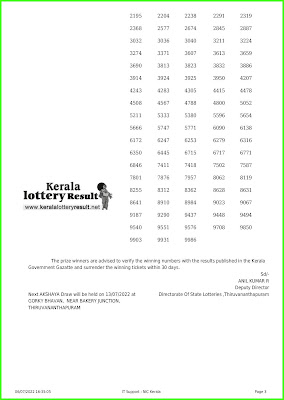 LIVE : Kerala Lottery Result 06.07.2022 AKSHAYA AK 556 Results Today