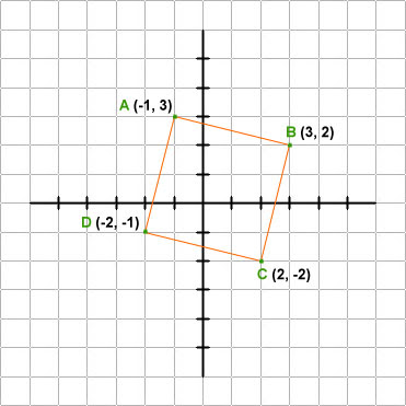 coordinate graph of a square