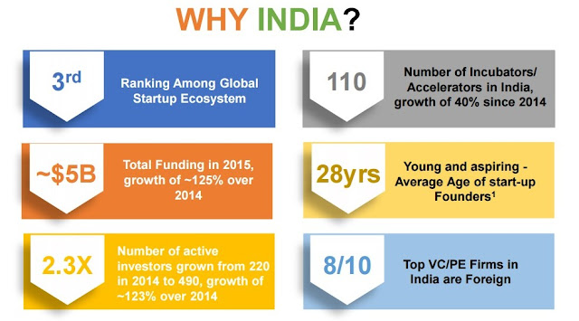 " the making of india as the world's 3rd biggest start up nation"