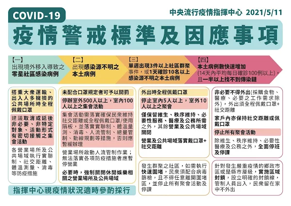 彰化縣提升疫情警戒 醫院及長照機構不開放探病