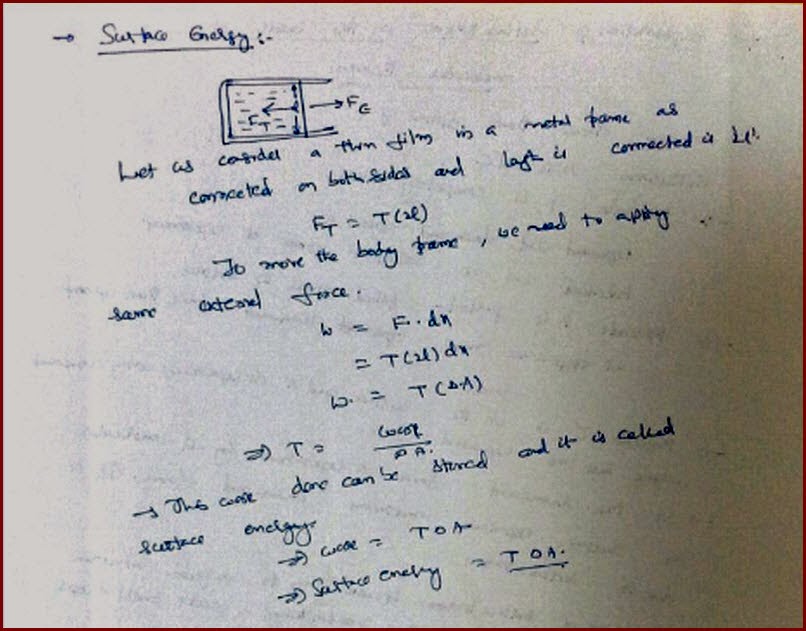 Surface Energy Of A Liquid And Applications Iit Jee And Neet Physics