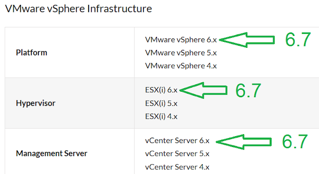 Vembu BDR 3.9.1 Update 1 soporta vSphere 6.7