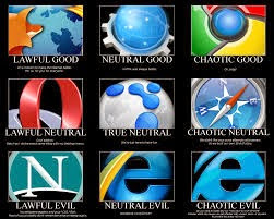 Internet Explorer Keyboard Shortcuts