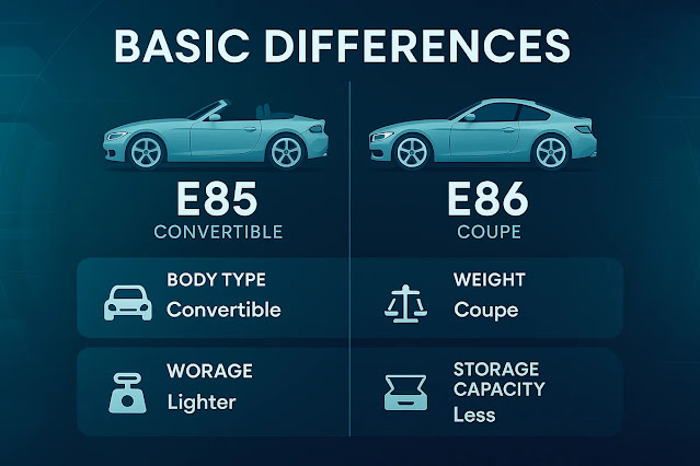 E85とE86の基本的な違いとは？