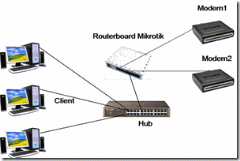 Cara Load Balance PCC