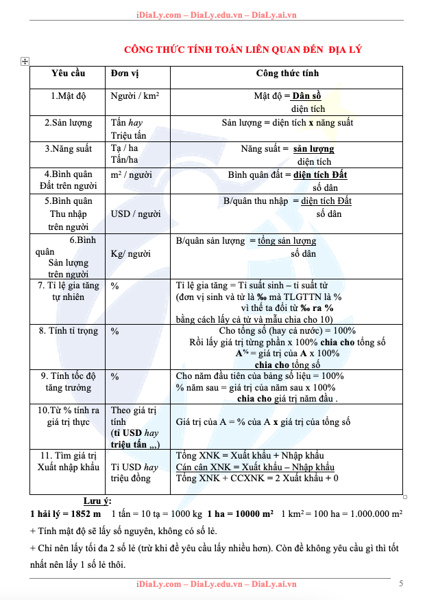 công thức địa lí