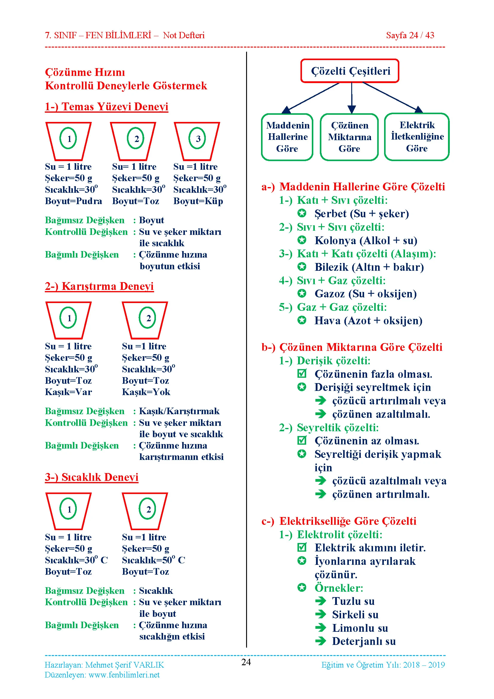 4. Ünite: Saf Madde ve Karışımlar Konu Anlatımı 1. Maddenin Tanecikli Yapısı 2. Saf Maddeler 3. Karışımlar 4. Karışımların Ayrılması 5. Evsel Atıklar ve Geri Dönüşüm