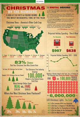 Christmas By The Numbers 