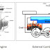 First Combustion Engine Diagram