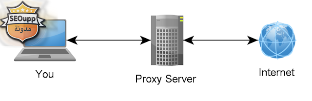 برنامج جلب الاف البروكسيات في ثواني 2.5.2 Proxy Scraper ـ 2015