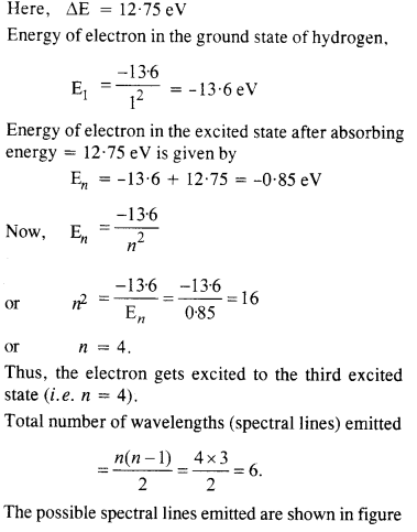 Solutions Class 12 Physics Chapter-12(Atoms)