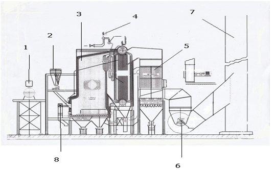Definisi dan Komponen Utama Boiler OTOMOTIF ZONEGUE