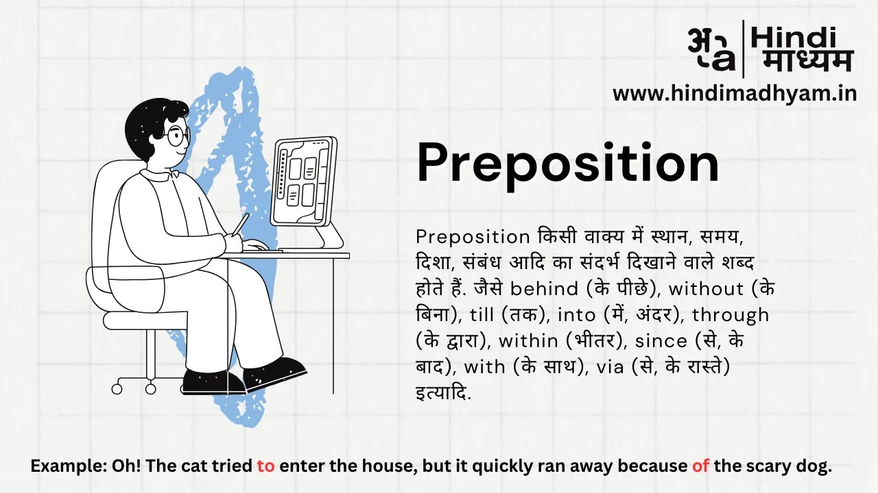 preposition in parts of speech