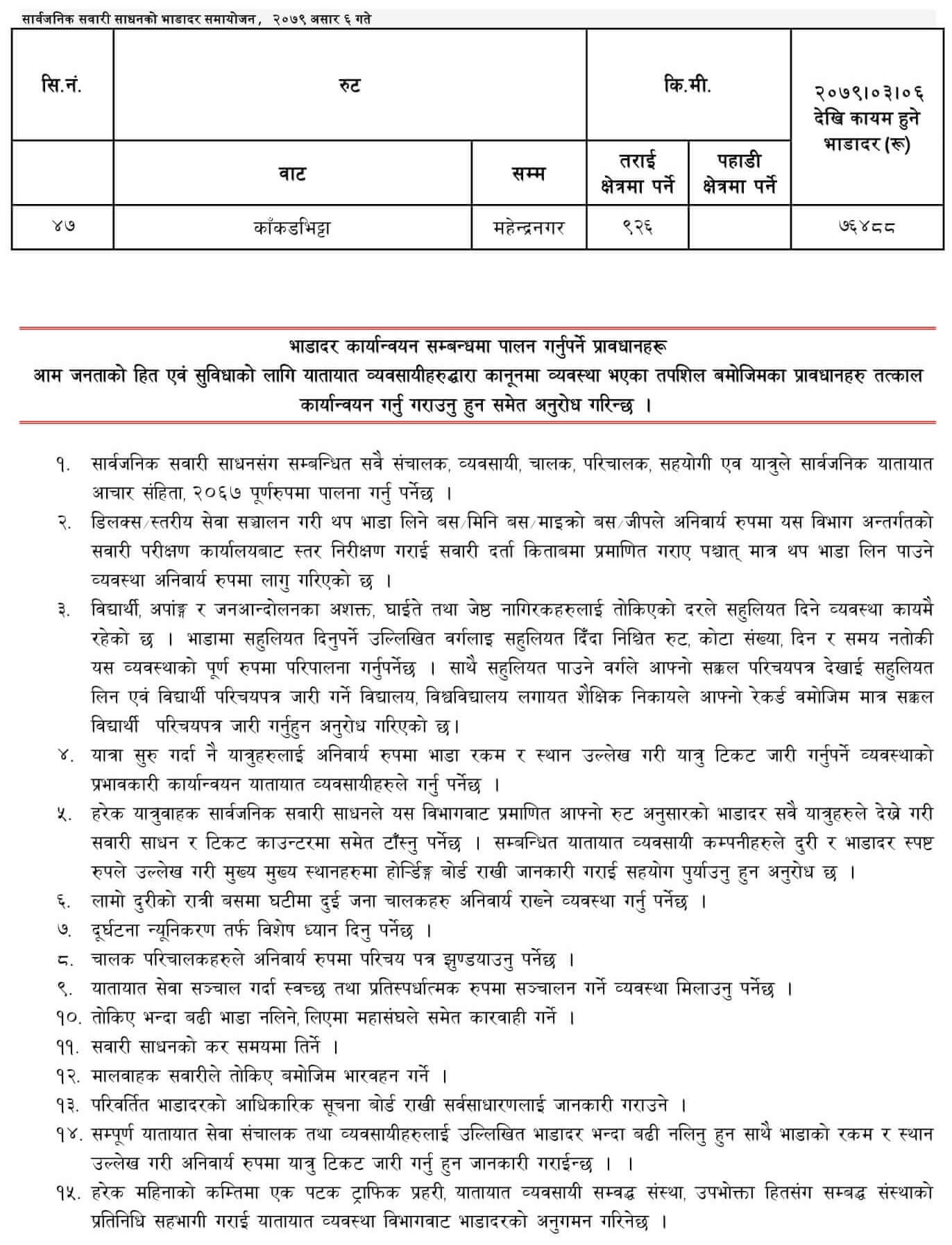 Latest Public Transportation Fare 2079 Ashar 06