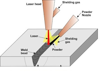 Laser beam welding