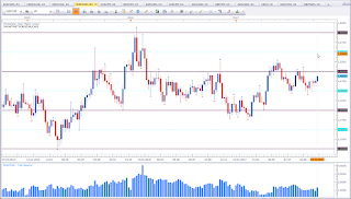 Weekly chart of EUR vs CAD