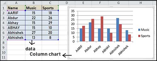 Column chart in excel in hindi