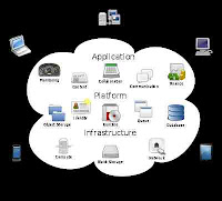 Social Cloud Computing