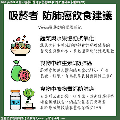 【圖解懶人包】營養補充品增加肺癌風險？吸菸者、二手菸接觸者的飲食與營養補充品建議