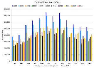 Existing Home Sales NSA