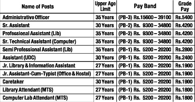 govt jobs pay band in SRCC