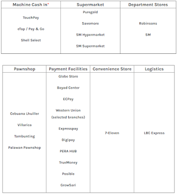 GCash fees (cash-in) for partner outlets